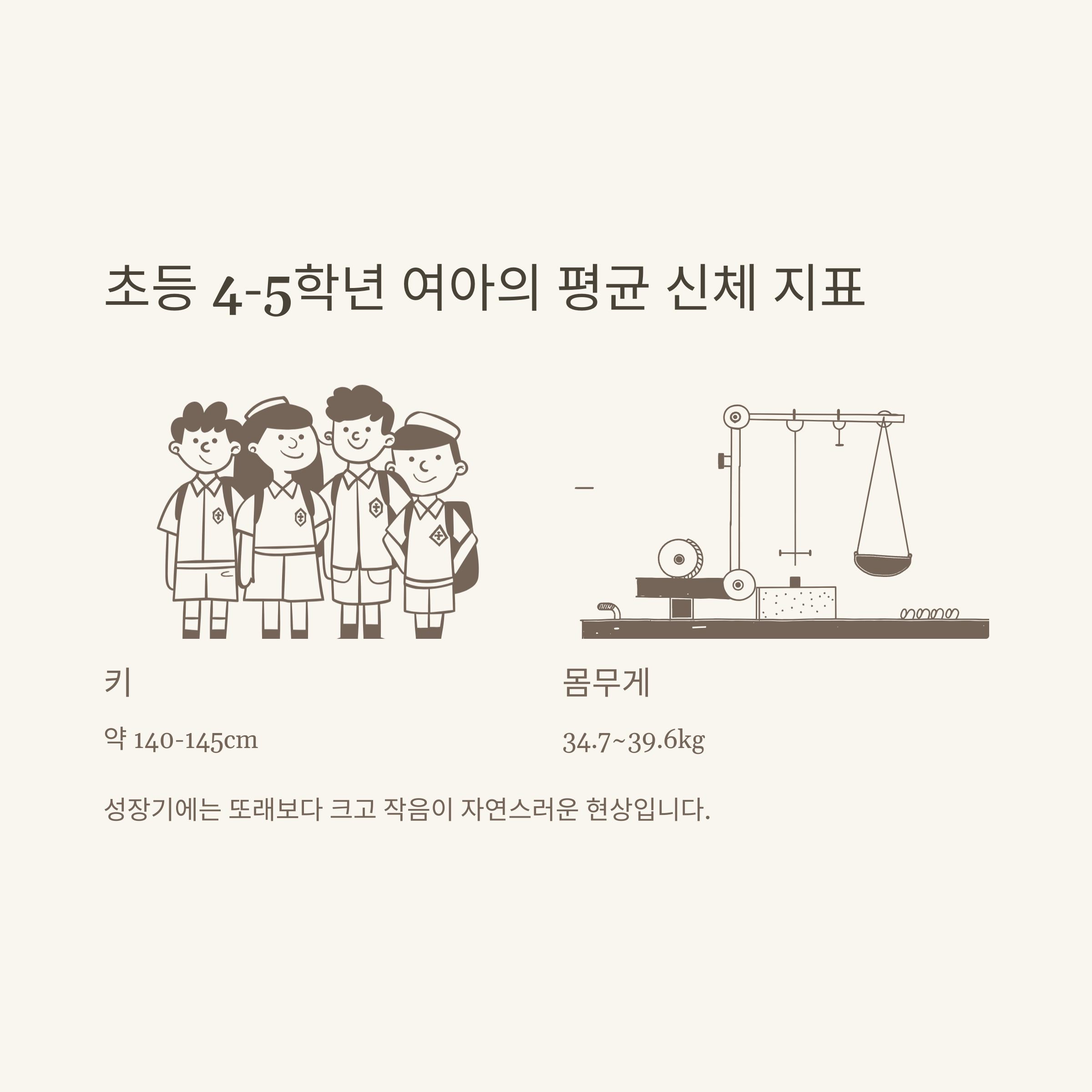 여자 평균 몸무게 키&middot;나이별 기준표｜중1&middot;초등&middot;160cm&middot;163cm 통계까지 완전정리4