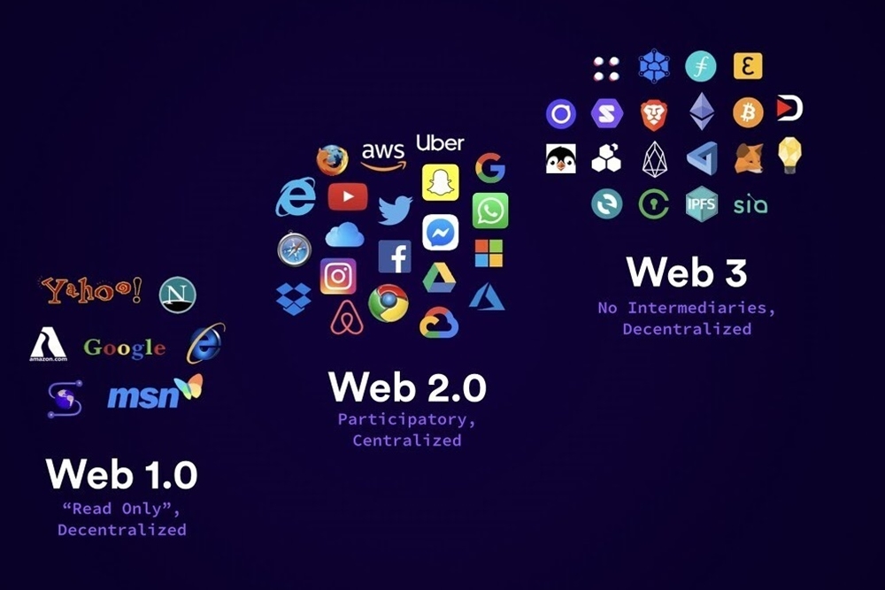 웹 3.0 뜻 : 잭 도시가 현재 WEB 3.0를 비판하는 이유