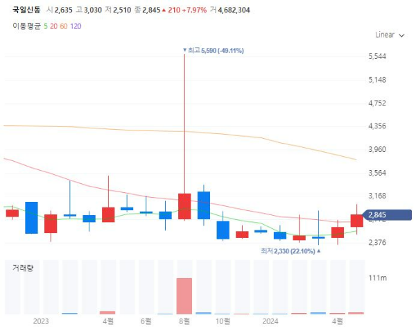 구리은원자재관련주대장주수혜주TOP5_국일신동