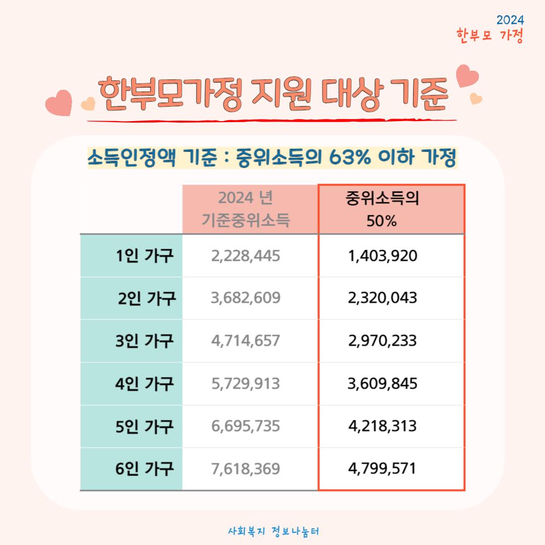 2024년 한부모가정 조건 (지원금, 신청방법)