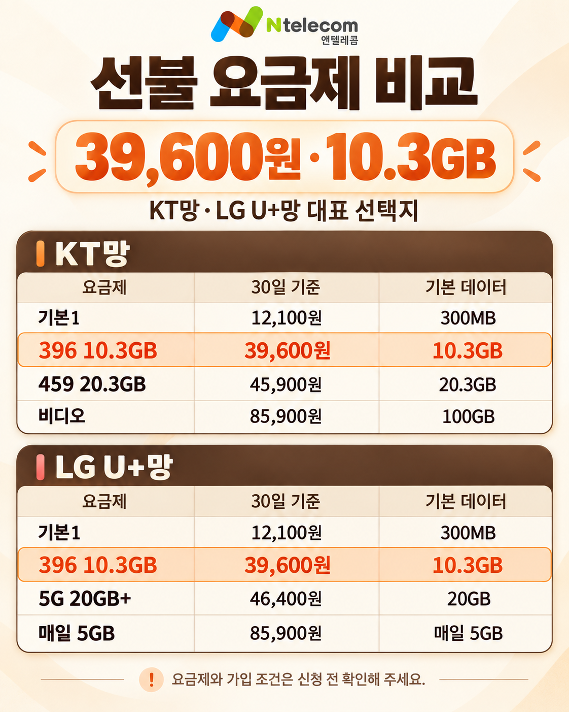 KT망 LG U+망 선불 요금제 비교