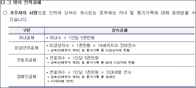 상속세 인적공제