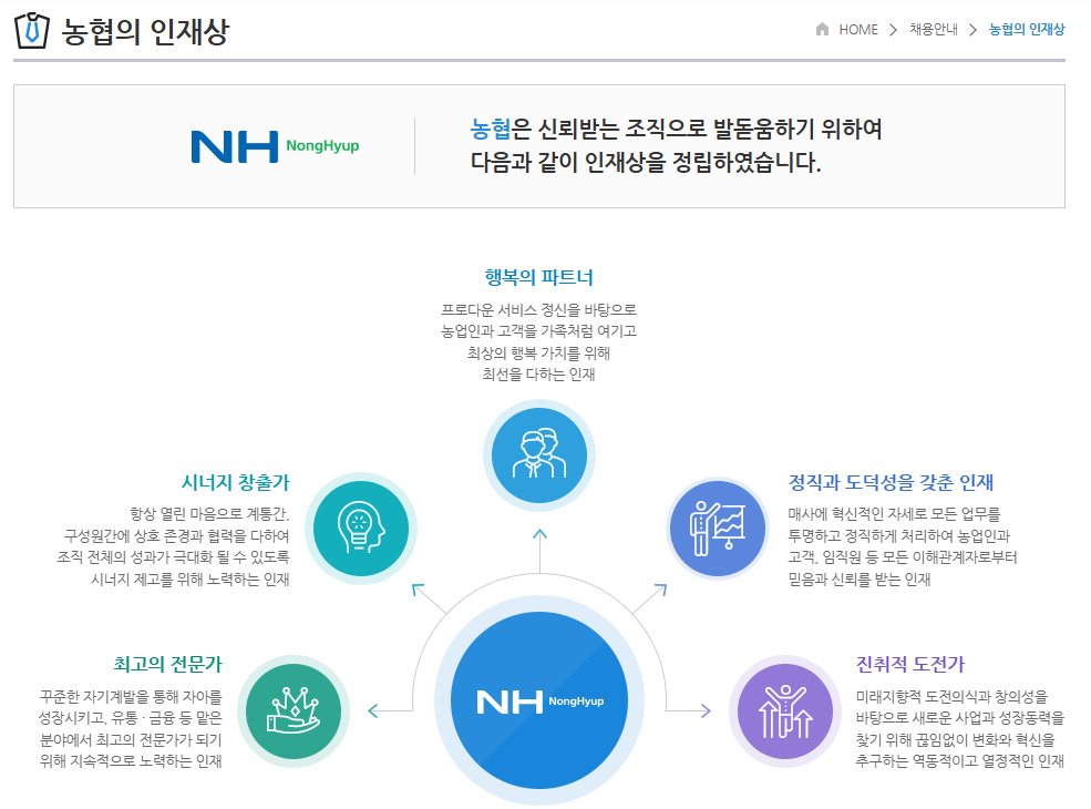 농협 인재상