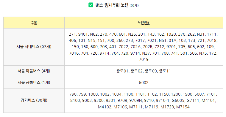 버스 임시우회 노선