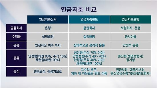 개인연금저축 추천