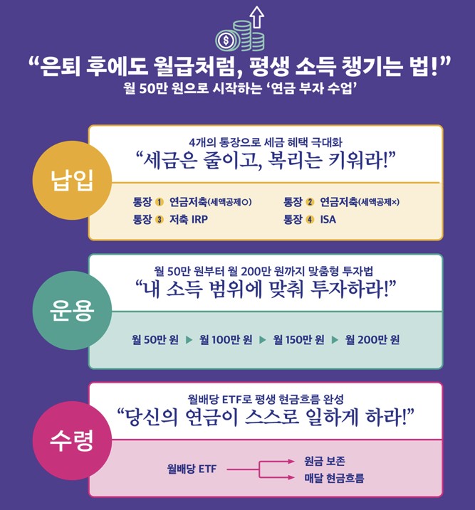 박곰희 연금 부자 수업