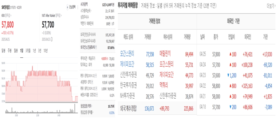 SKT텔레콤 사진