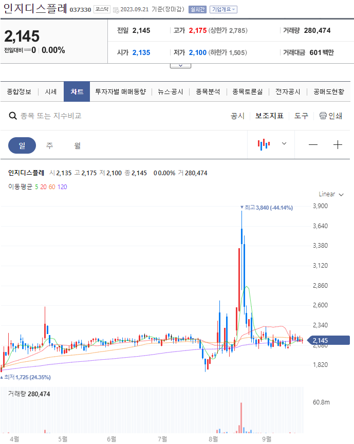 초전도체 관련주