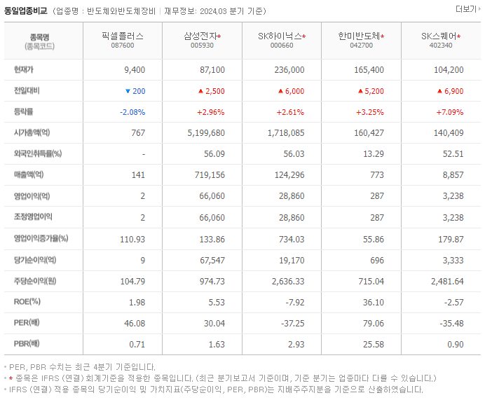 픽셀플러스_동종업비교자료