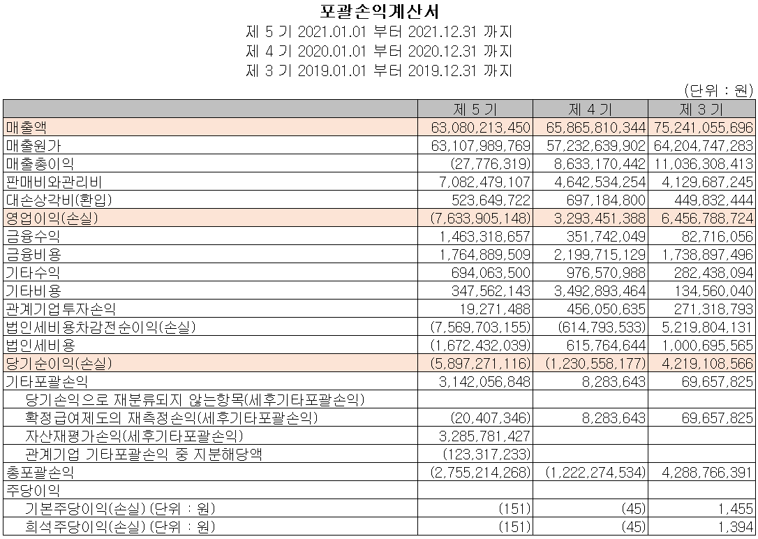 나인테크 - 손익계산서