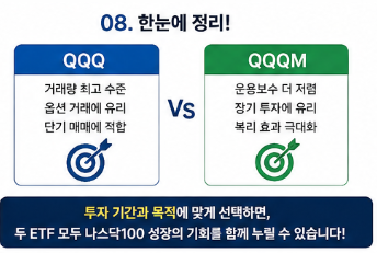 QQQM QQQ 차이 완벽 비교! 장기투자라면 어떤 ETF가 더 유리할까?1