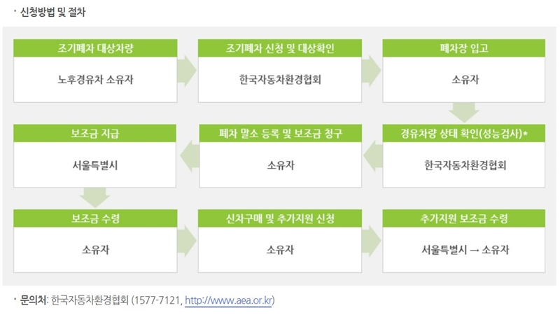 신청방법_및_절차_안내