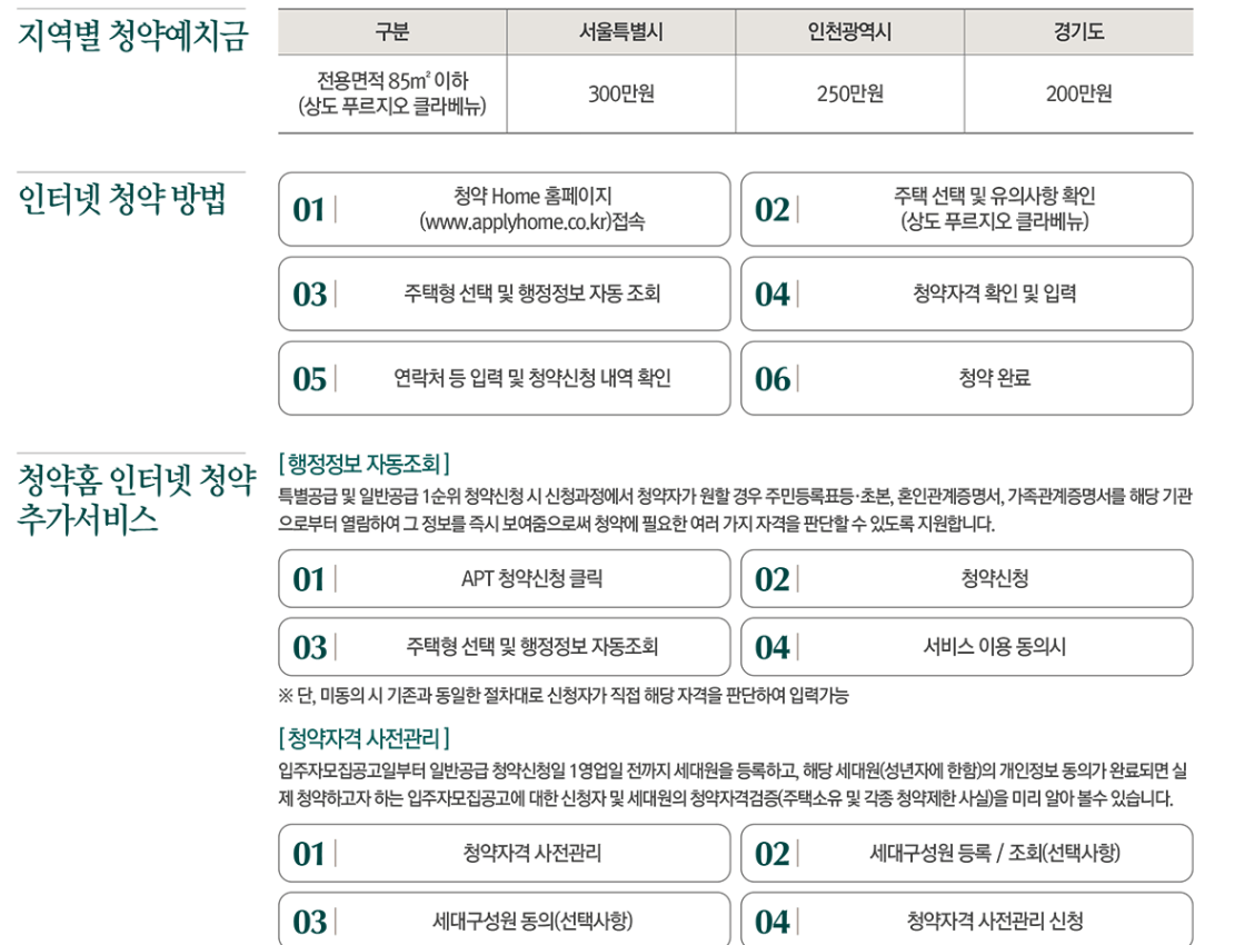 상도-푸르지오-클라베뉴