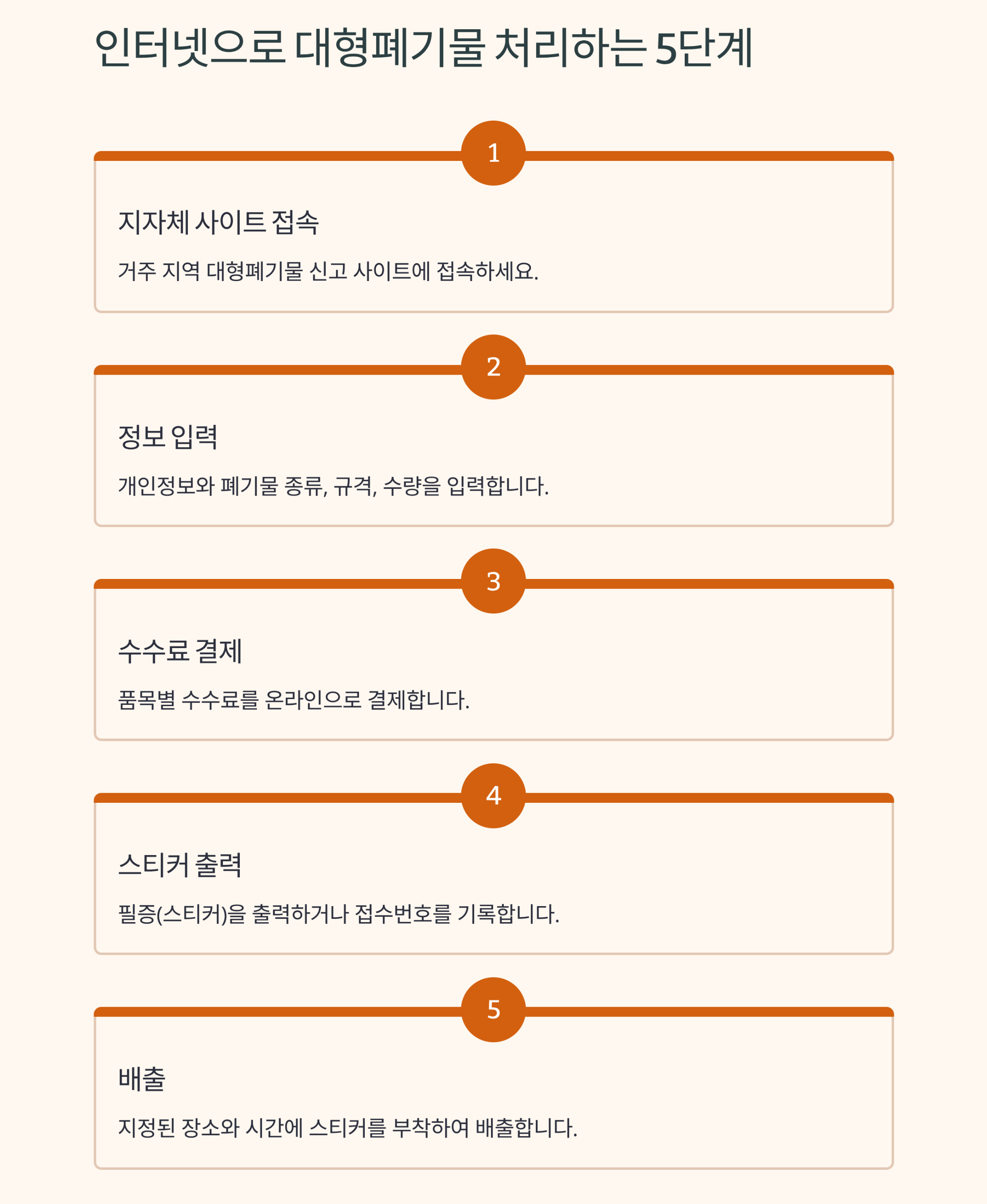 대형폐기물 스티커 온라인 발급 단계