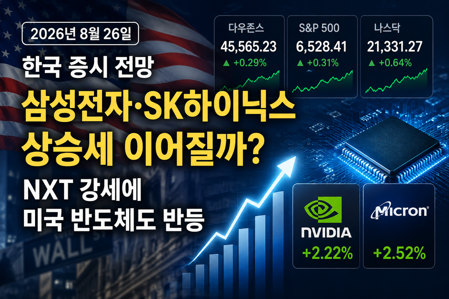 2026년 8월 26일 한국 증시 전망 삼성전자 SK하이닉스 NXT 강세와 미국 반도체 반등 차트