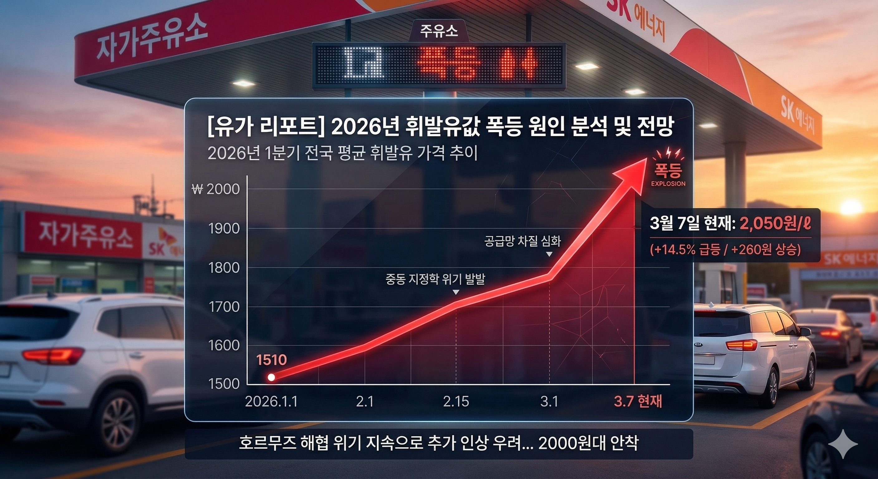 "주유소 가기 겁나요" 기름값 2,000원 돌파 초읽기! 지금 당장 기름 채워야 하는 이유 (2026 유가 전망)