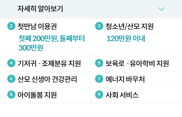 롯데 국민행복카드 지원금 내용