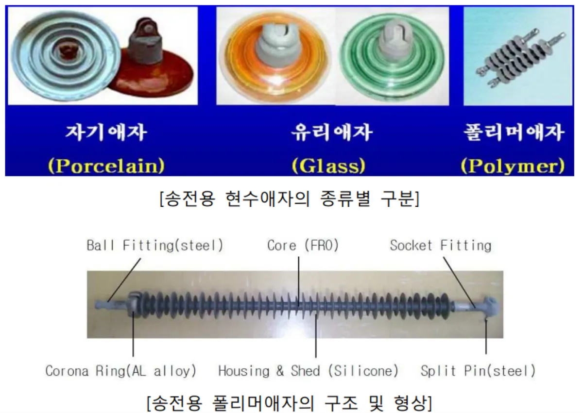 송전용-애자종류