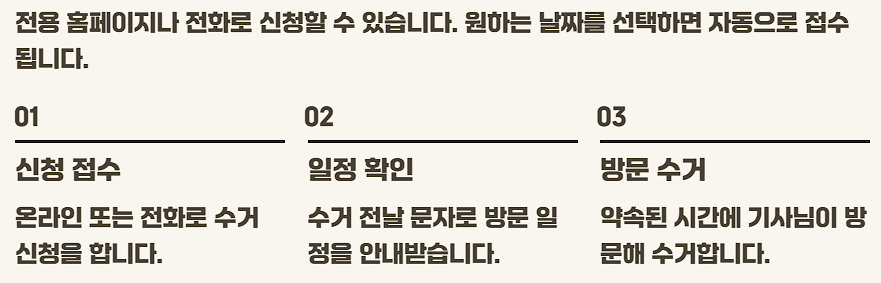 폐가전 무료수거 신청방법