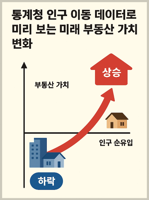 인구 이동 데이터로 파악하는 유망 부동산 지역