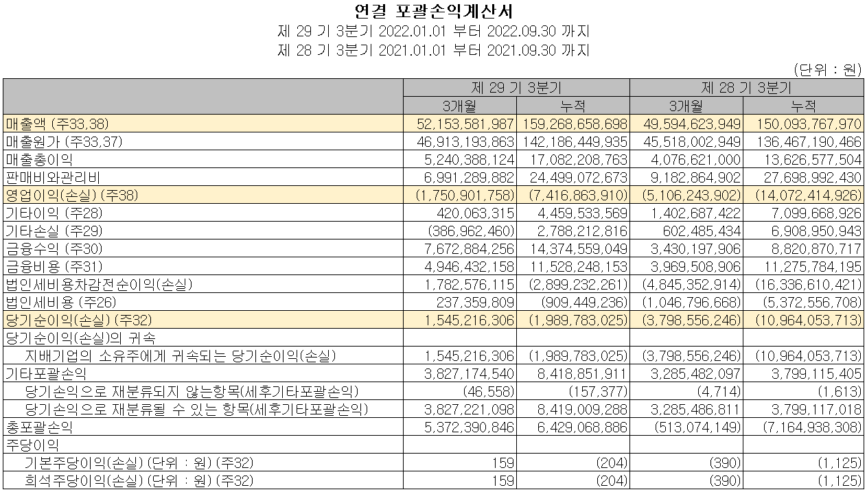 아모텍 - 손익계산서