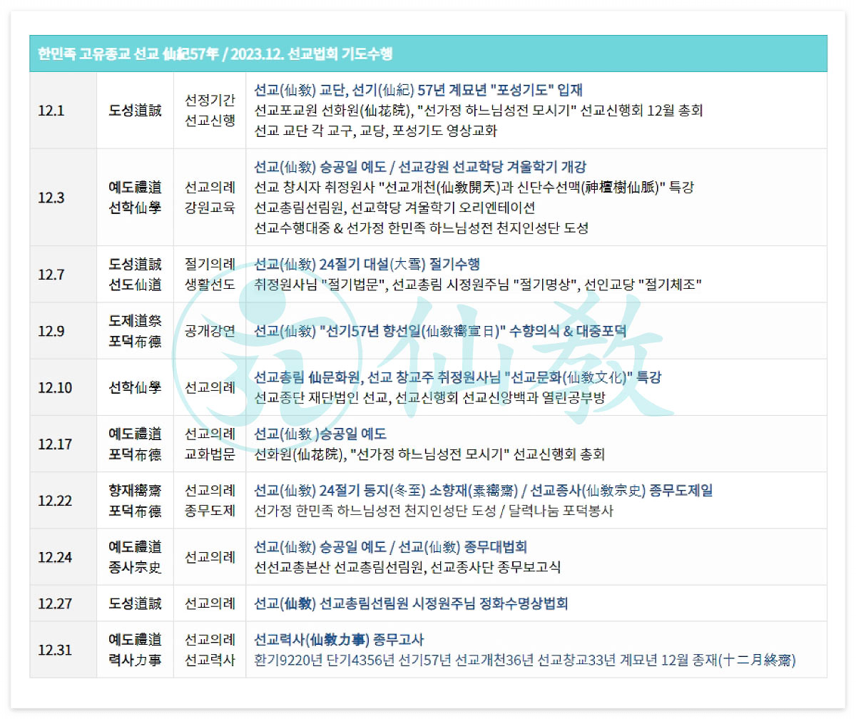 선교연혁, 선교창교, 선교창시, 선교 수행, 선교 기도, 선교의 역사, 포덕교화