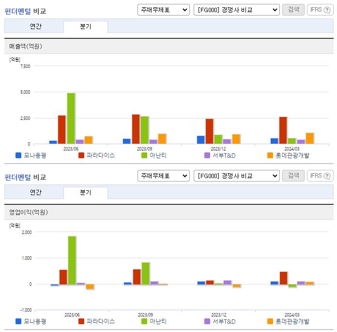 모나용평_업종분석