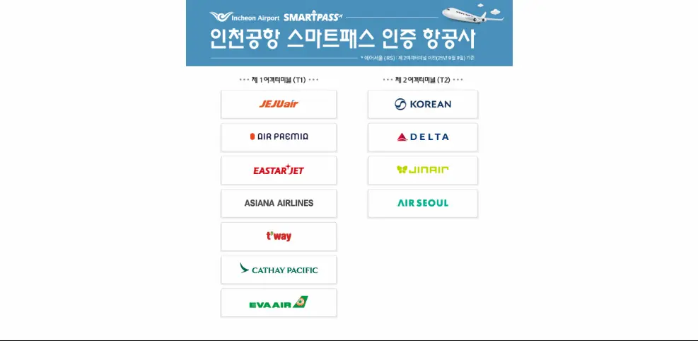 인천공항 스마트패스 인증 항공사 11곳의 로고와 항공사 이름이 나열된 표