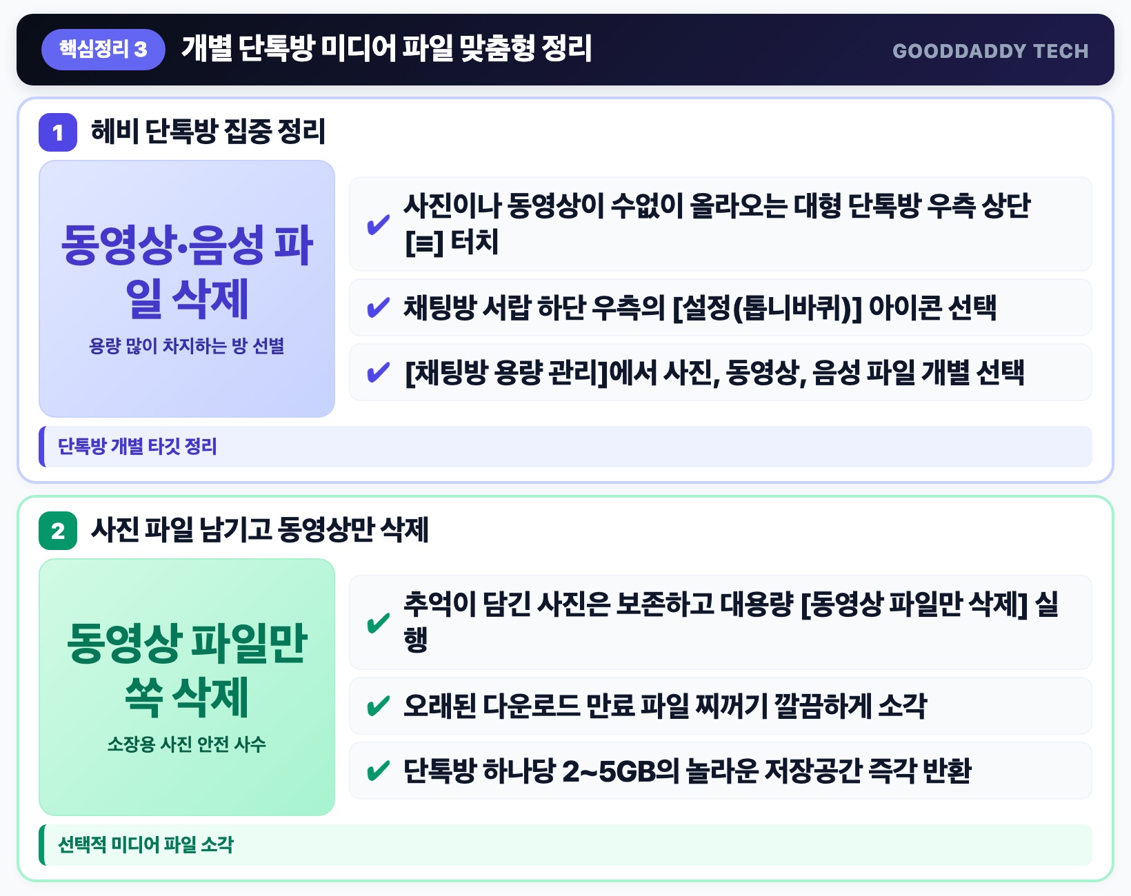 단톡방 타깃 사진은 남기고 대용량 동영상만 쏙 골라 지우는 방별 정리 핵심 요약 인포그래픽
