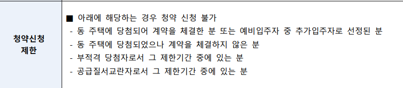 동탄 롯데캐슬 청약신청 제한