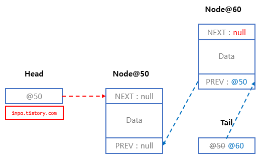 doubly-linkedlist-addlast