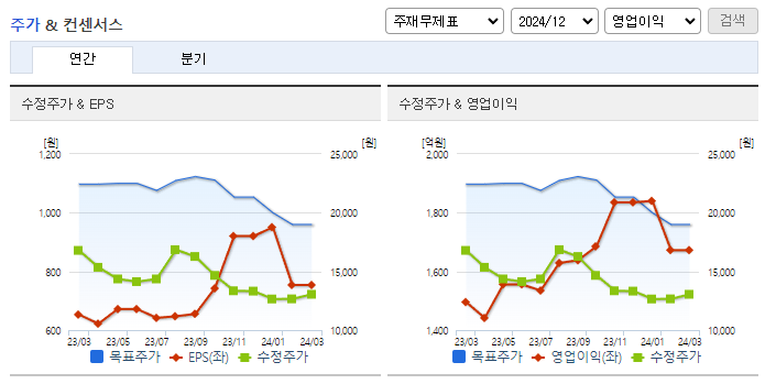 파라다이스_컨센서스