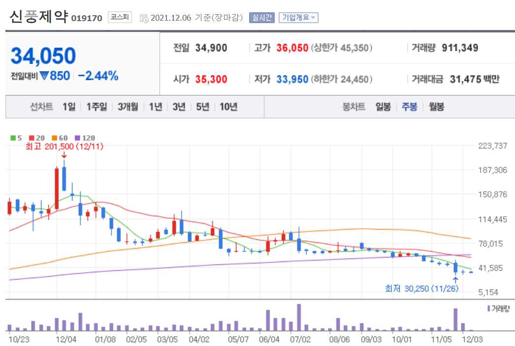 화이자 관련 주식 정리