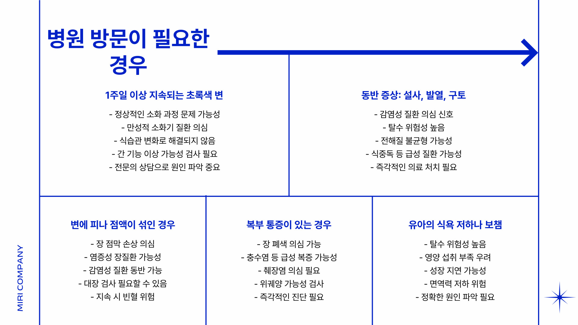초록색변 설사 원인