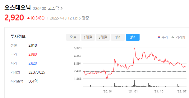 오스테오닉의 주가는 2920원