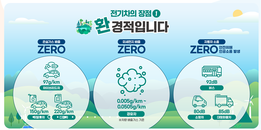 전기차 보조금 지금 신청하세요!