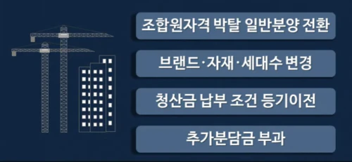 지주택문제