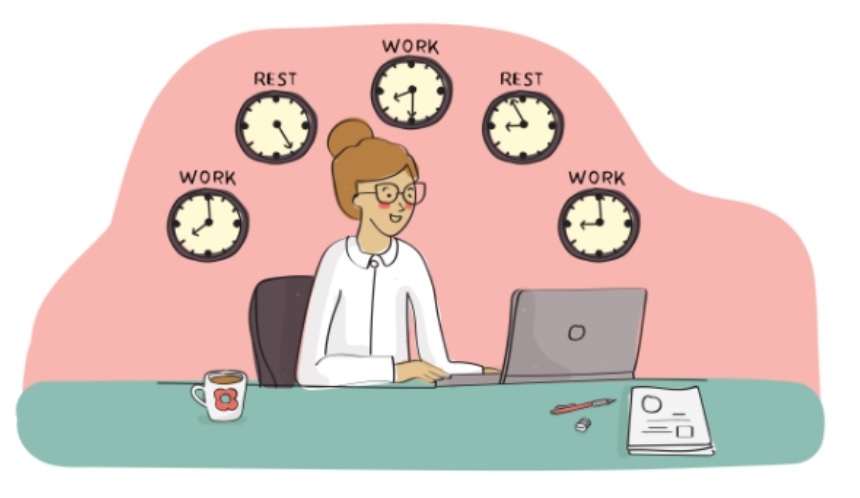장시간 집중력을 유지하는 방법, 포모도로 기법