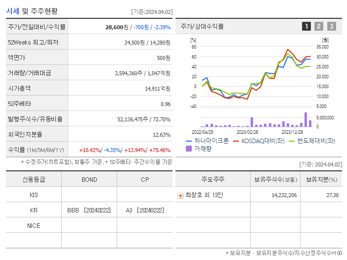 하나마이크론_기업개요