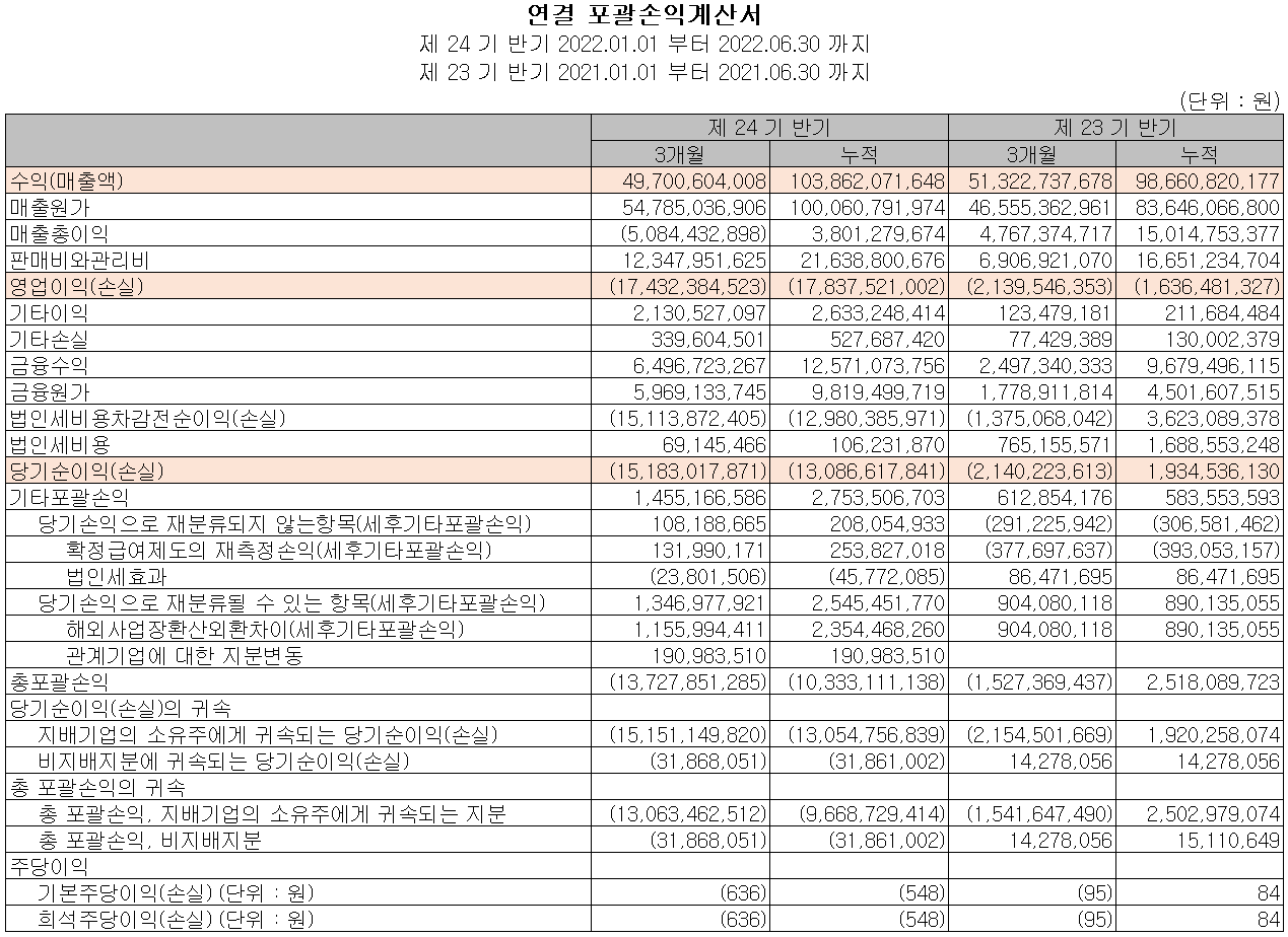 옵트론텍 - 손익계산서