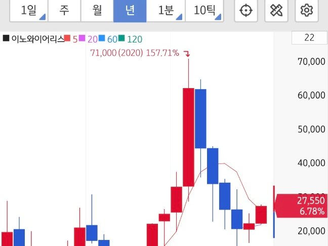 [투자 핫플레이스]미국&middot;일본 5G 투자 본격화, 스몰셀 수요 회복[이노와이어리스에 기회가 온다]