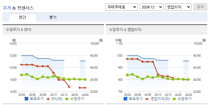 매일유업_컨센서스