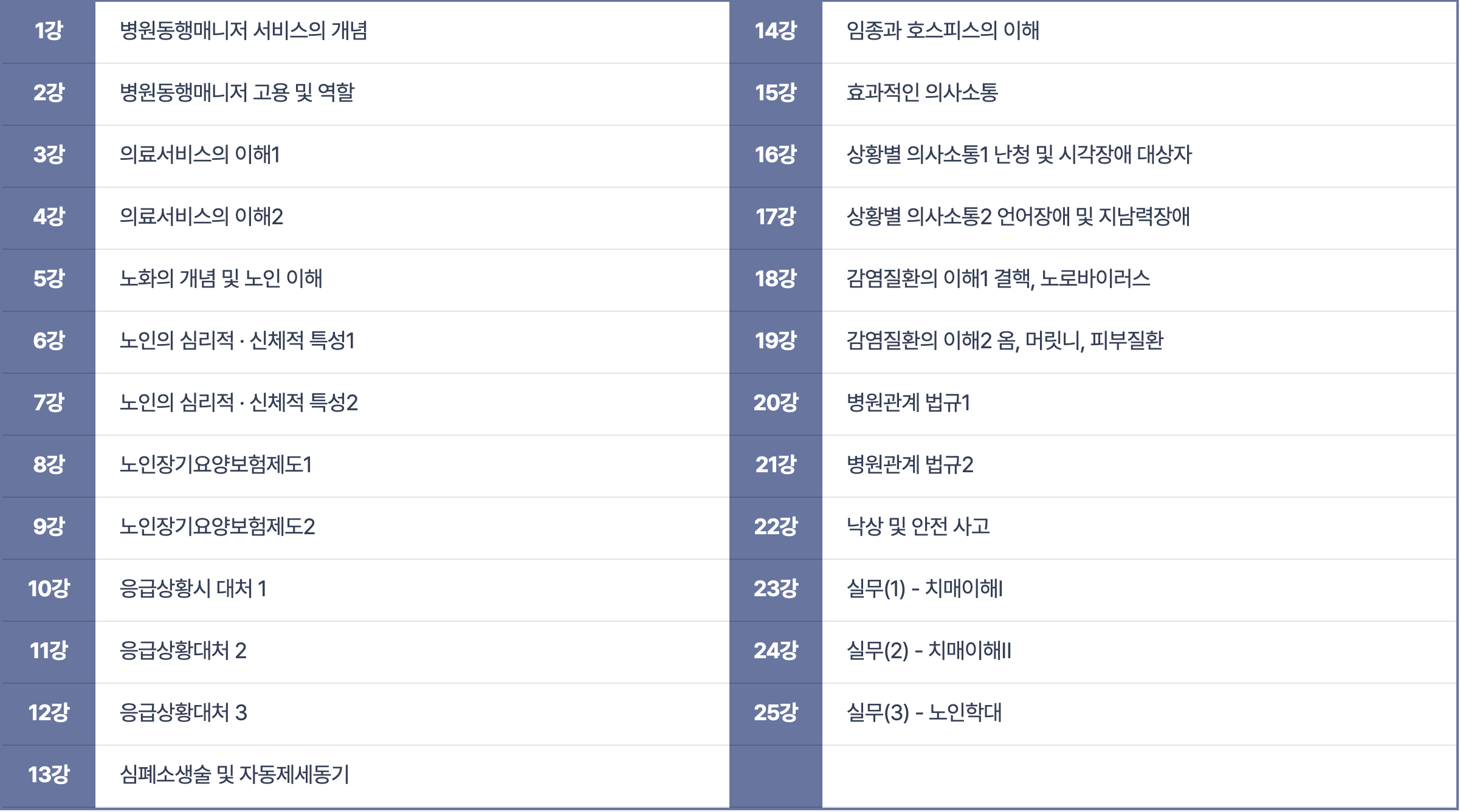 병원동행매니저-자격증