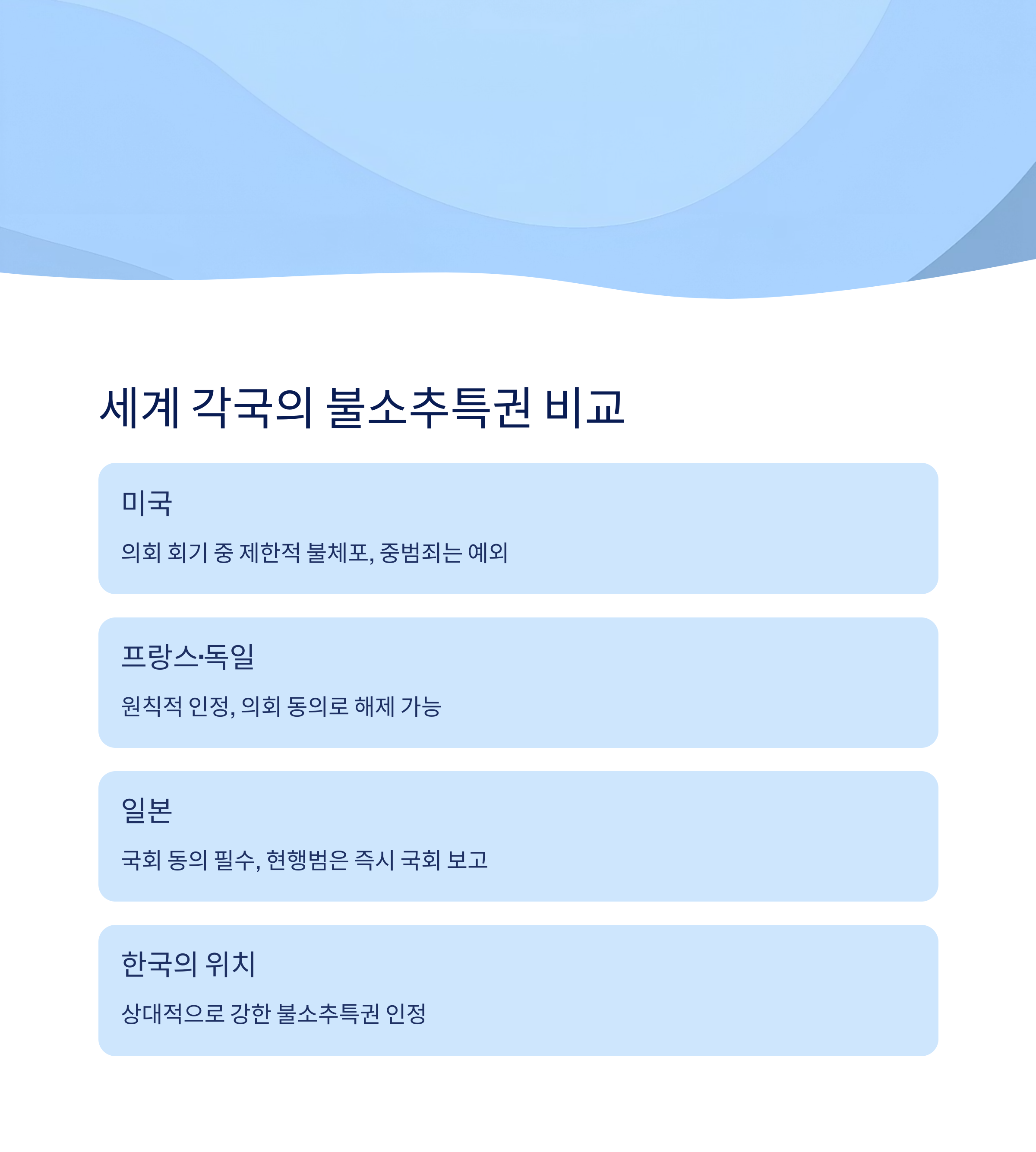 해외 불소추특권 사례 비교