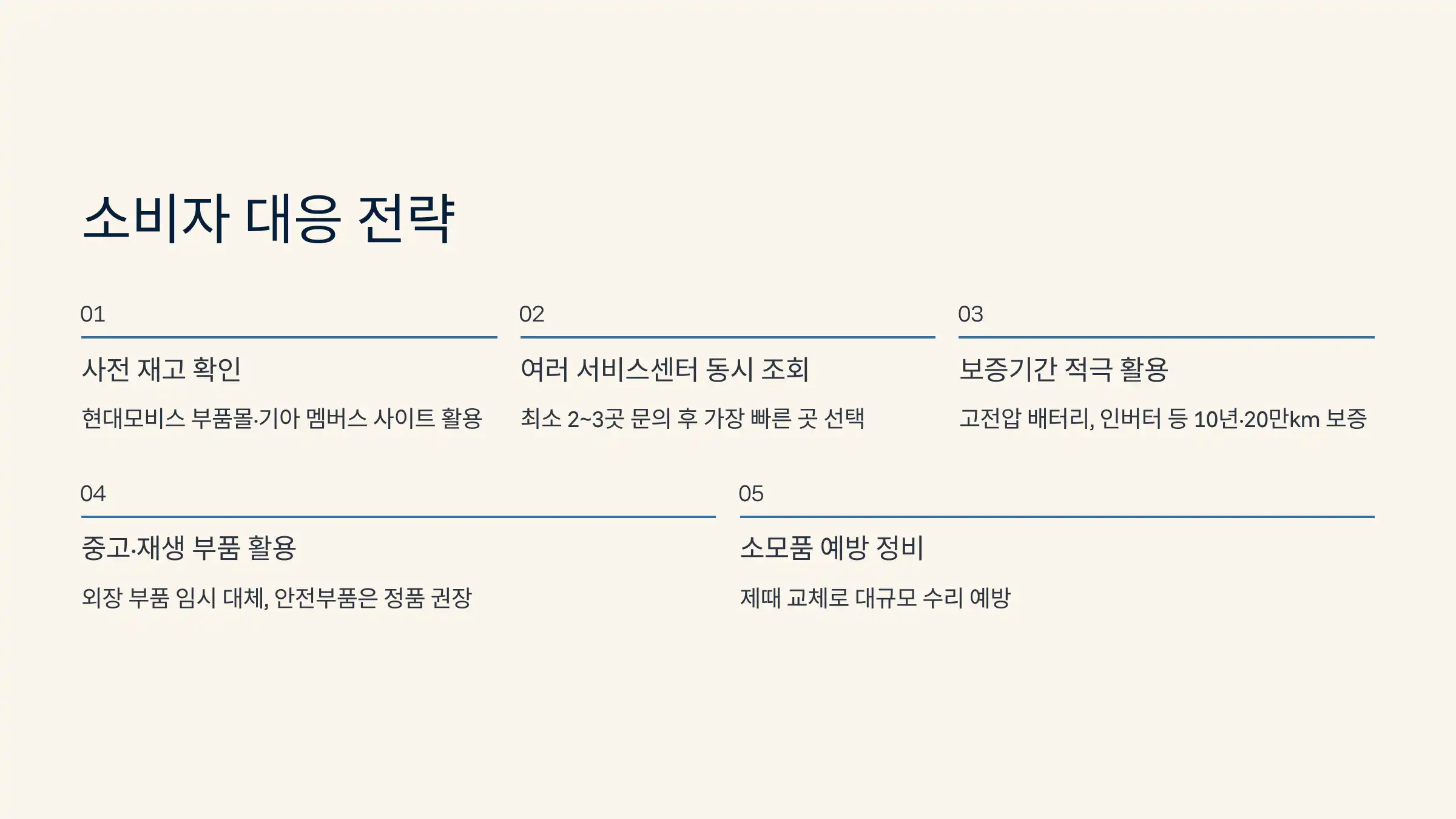 소비자가 할 수 있는 대응 전략