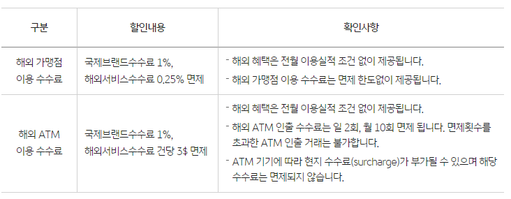KB국민 트래블러스 체크카드 : 주요 혜택 안내 (해외여행 카드 추천)