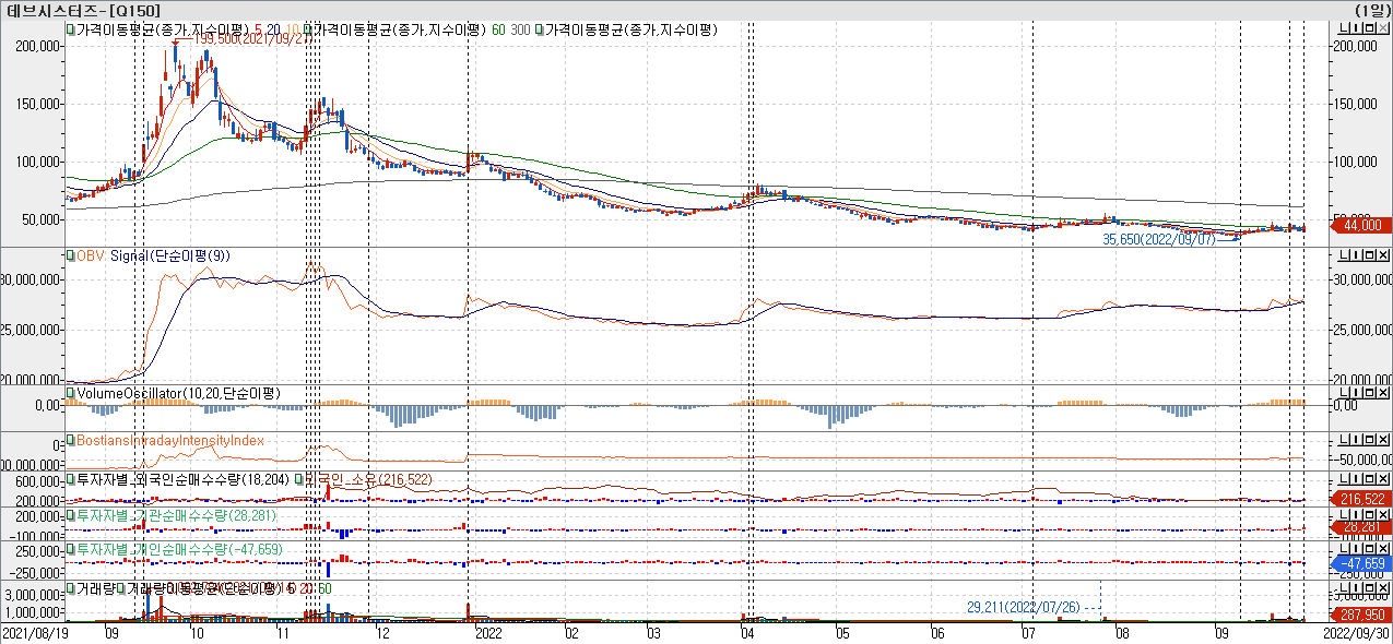 데브시스터즈-수급분석-데브시스터즈, BTSX쿠키런 쿠키 왕국에서 만나요!