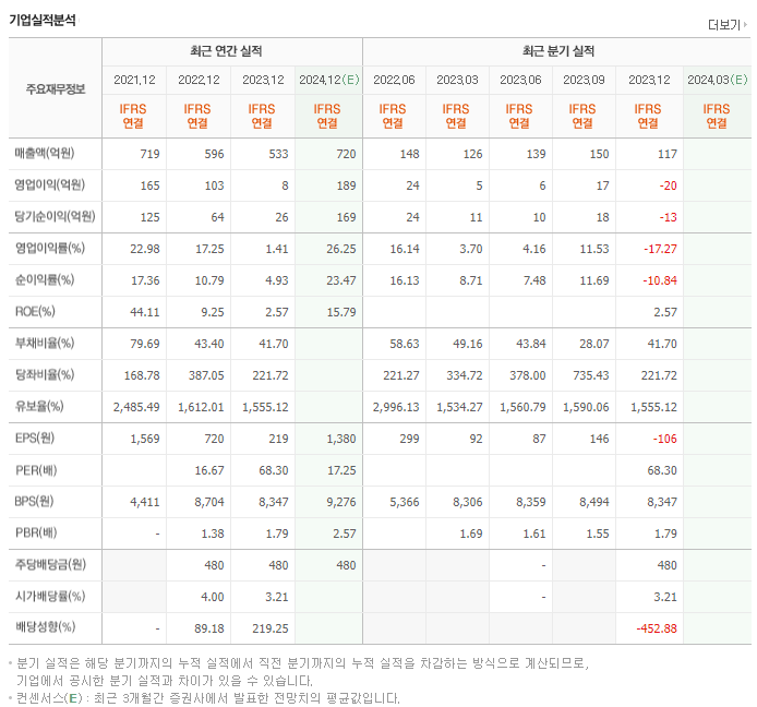 큐알티_실적