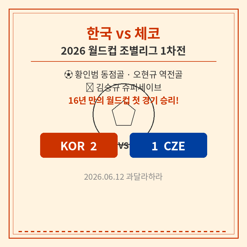 2026 월드컵 한국 체코 결과 총정리 포스터 관련 이미지