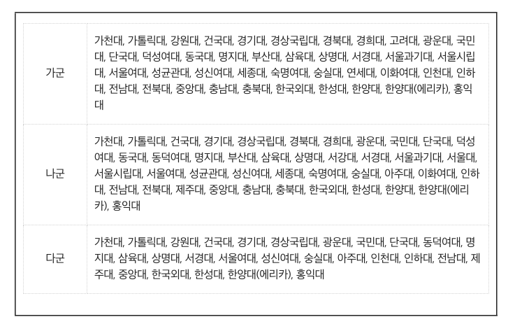 수능